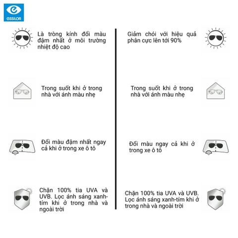  Essilor Transitions XTRActive Gen S Tròng Kính Đổi Màu Trong Xe Váng Phủ Crizal Rock 