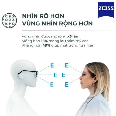  Zeiss ClearView DuraVision® Gold BlueGuard – Tròng Kính Đơn Tròng Đánh Thế Hệ Mới Cho Thời Đại Số 