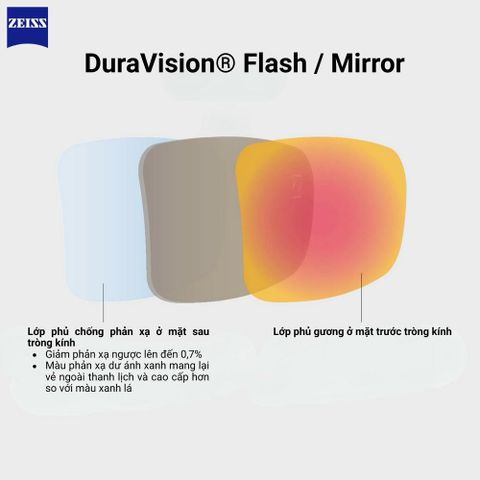  Zeiss ClearView Polarized Tròng Kính Đơn Tròng Phân Cực với Lớp Phủ DuraVision® 