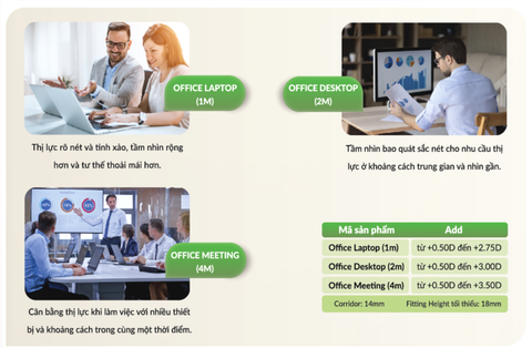  Đa Tròng FreeForm Office Lens – Tròng Kính Cao Cấp Tối Ưu Thị Lực 