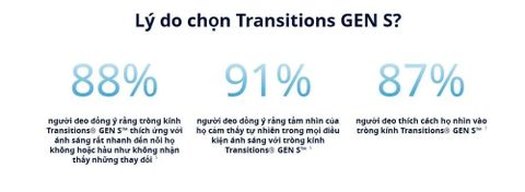  Essilor Transitions XTRActive Gen S Tròng Kính Đổi Màu Trong Xe Váng Phủ Crizal Rock 