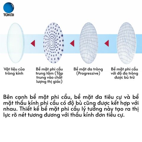  Tokai 1.70 Sereno IS SPS UV400 – Kính Đa Tròng Nhật Bản Siêu Mỏng 