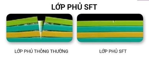  Tròng Kính Hoya Nulux Cao Cấp 1.60SFT 