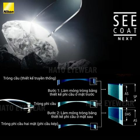  Nikon Lite AS Pure Blue UV Tròng Kính Chống Ánh Sáng Xanh 
