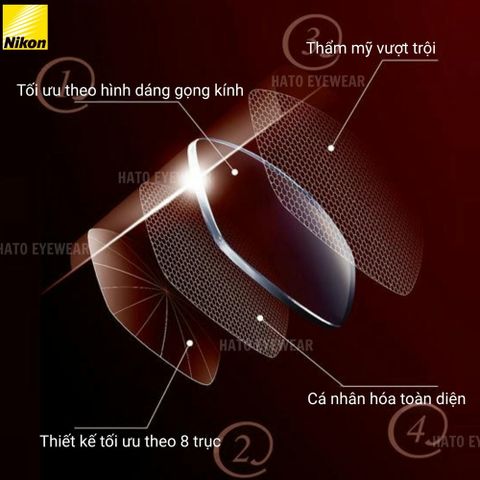  Nikon Lite AS Pure Blue UV Tròng Kính Chống Ánh Sáng Xanh 