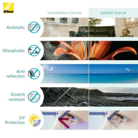  Tròng Kính Siêu Mỏng Ánh Sáng Xanh Phi Cầu 2 Mặt Nikon Myopsee DAS Pure Blue UV 
