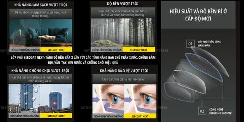  Nikon Lite AS Pure Blue UV Tròng Kính Chống Ánh Sáng Xanh 