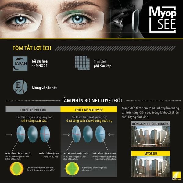 Nikon Myopsee DAS Chính Hãng | Tròng Kính Siêu Mỏng Cao Cấp