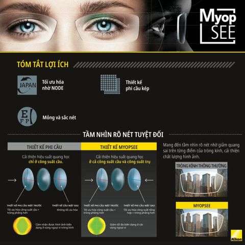  Tròng Kính Siêu Mỏng Ánh Sáng Xanh Phi Cầu 2 Mặt Nikon Myopsee DAS Pure Blue UV 