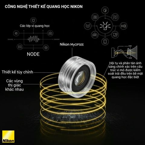 Tròng Kính Siêu Mỏng Ánh Sáng Xanh Phi Cầu 2 Mặt Nikon Myopsee DAS Pure Blue UV 