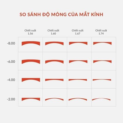  Tròng Kính Chống Chói Asahi-Lite 1.56 Chính Hãng 