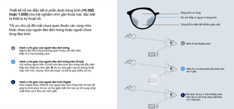  Zeiss Digital Light 2 3D Polarized Tròng Kính Phân Cực với Lớp Phủ Duravision Gold 