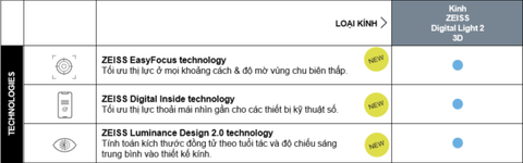  Zeiss Digital Light 2 3D Polarized Tròng Kính Phân Cực với Lớp Phủ Duravision Gold 