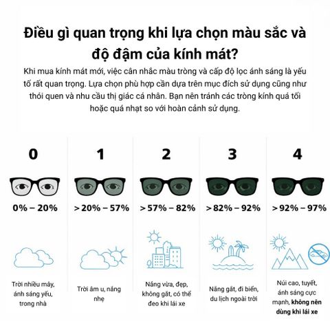  Kính Đa Tròng Đổi Màu Zeiss SmartLife AdaptiveSun Lớp Phủ DuraVision Gold 