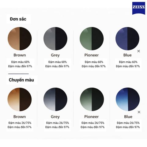  Zeiss SmartLife AdaptiveSun Tròng Kính Râm Đơn Sắc và Chuyển Màu Thông Minh 