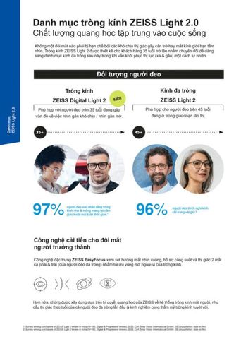  Zeiss Digital Light 2 3D Polarized Tròng Kính Phân Cực với Lớp Phủ Duravision Gold 