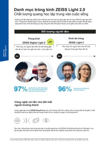  Zeiss AdaptiveSun Polarized Digital Light 2 3D Tròng Kính Râm Phân Cực Đổi Màu với Lớp Phủ DuraVision Gold 