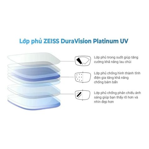  Zeiss Progressive Light 2 3DV Tròng Kính Đa Tròng UVProtect/BlueGuard với Lớp Phủ DuraVision Gold 