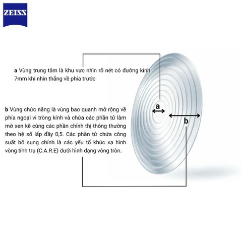  Zeiss MyoCare – Tròng Kính Trẻ Em Kiểm Soát Cận Thị Thế Hệ Mới 