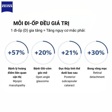  Zeiss MyoCare – Tròng Kính Trẻ Em Kiểm Soát Cận Thị Thế Hệ Mới 