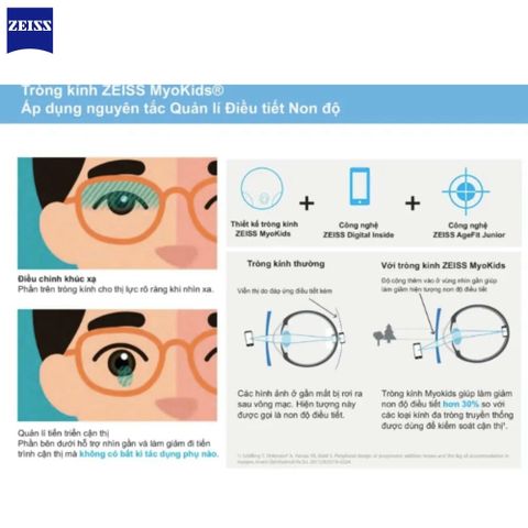  Zeiss MyoKids PhotoFusion X – Tròng Kính Đổi Màu Trẻ Em Kiểm Soát Cận Thị 