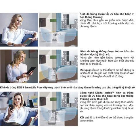  Zeiss Smartlife Plus Tròng Kính Đa Tròng với Lớp Phủ Cao Cấp DuraVision Gold 