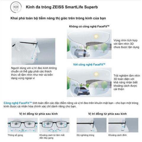  Zeiss Smartlife Plus Tròng Kính Đa Tròng với Lớp Phủ Cao Cấp DuraVision Gold 