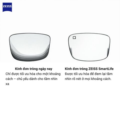  Zeiss SmartLife PhotoFusion X DuraVision Flash Kính Đơn Tròng Đổi Màu Tích Hợp BlueGuard 
