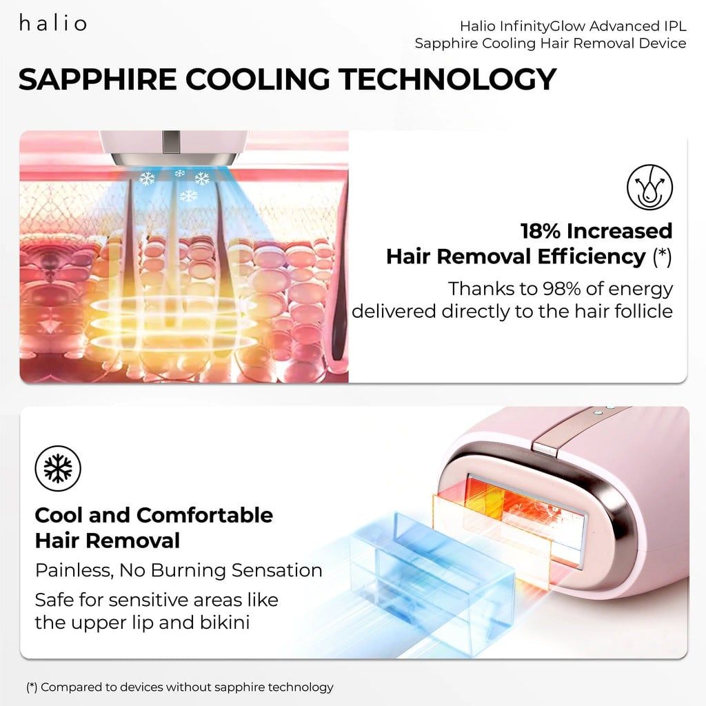 Máy triệt lông lạnh Sapphire Halio InfinityGlow Advanced IPL Sapphire Cooling Hair Removal Device