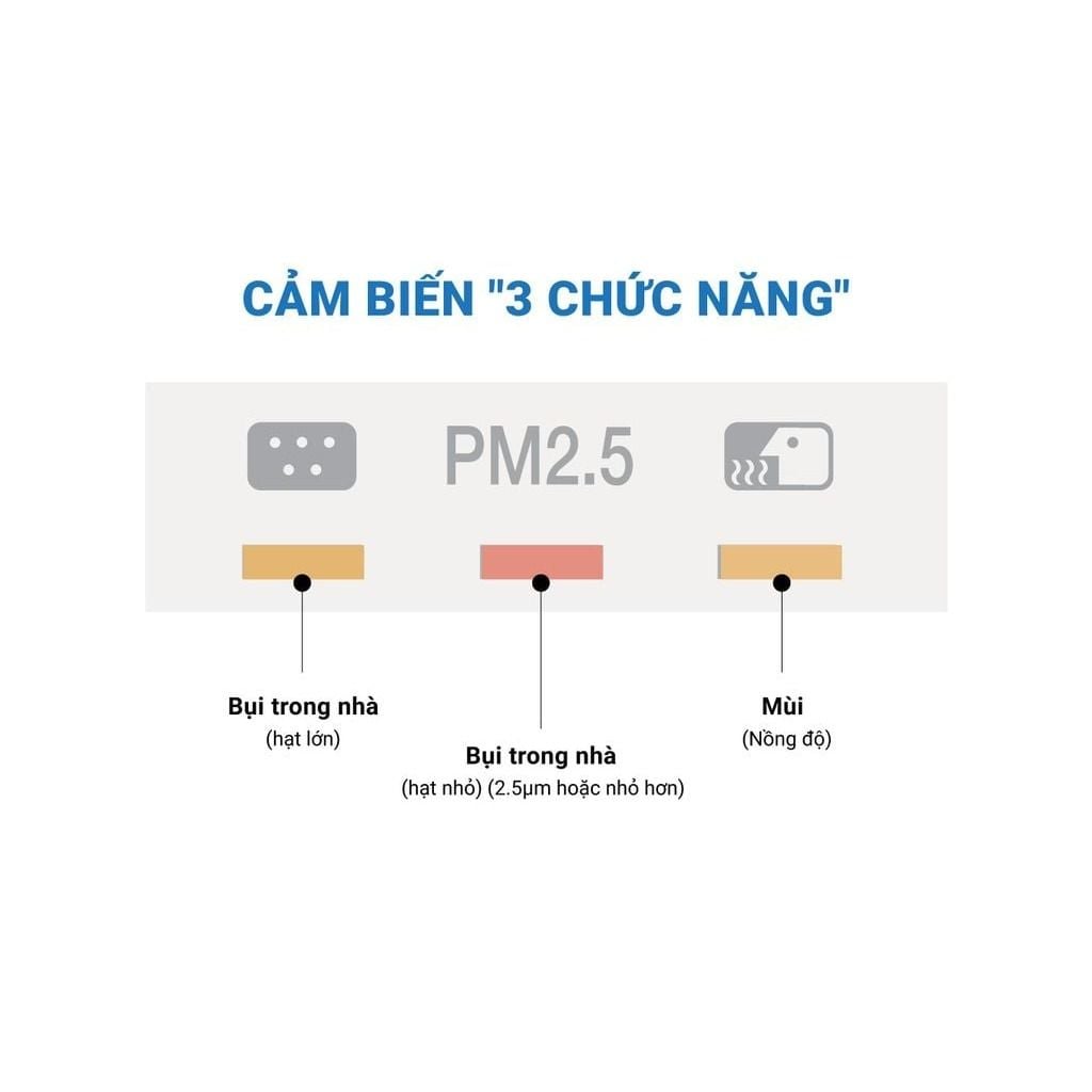 Máy lọc không khí tạo ẩm Daikin MCK555AVMV-W