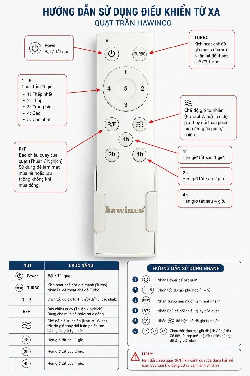 Quạt Trần 3 Cánh HAWINCO QT1400DC - CÓ REMOTE, ĐỘNG CƠ DC