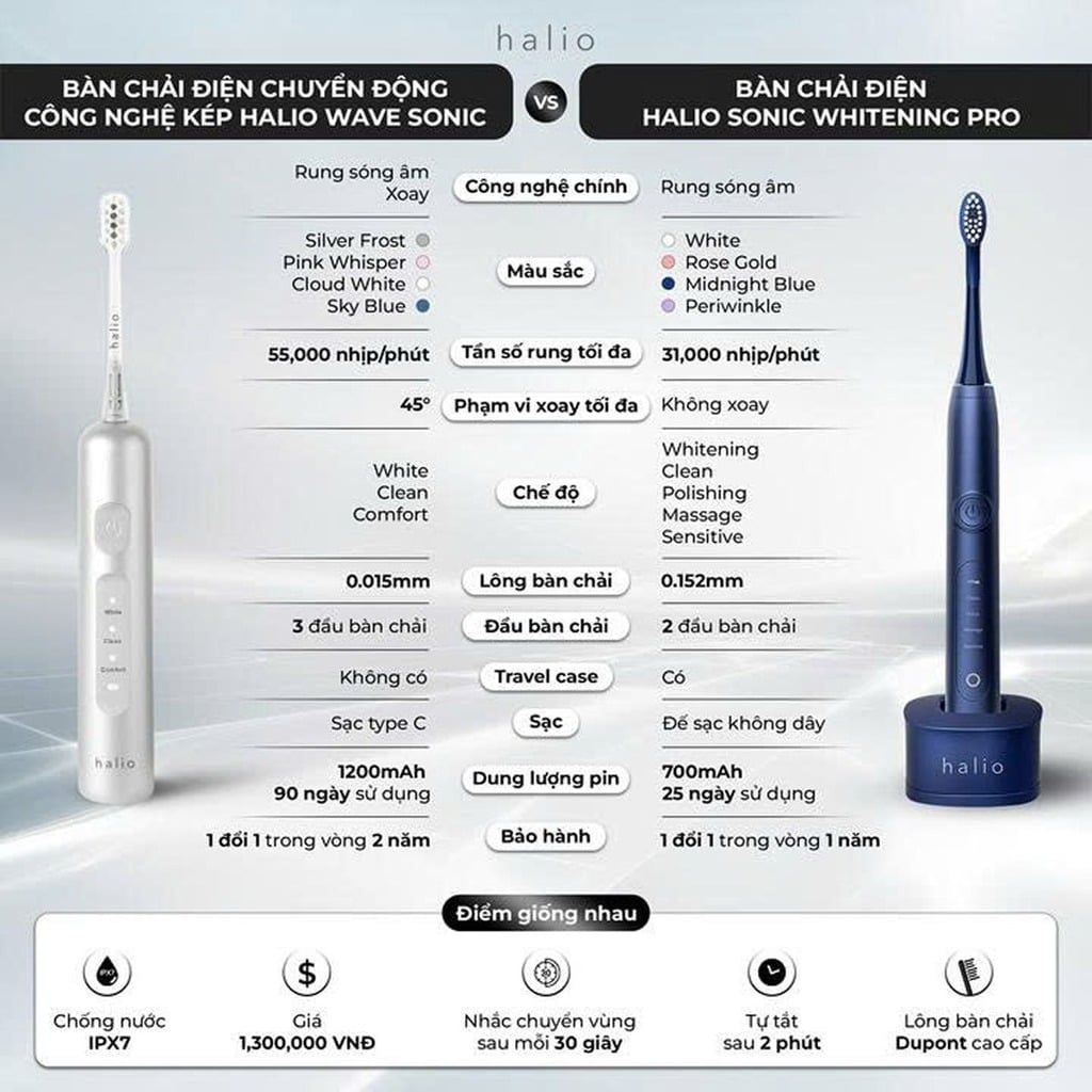 Bàn chải điện làm trắng răng Halio Sonic Whitening Toothbrush Pro ( Hồng/Xanh)