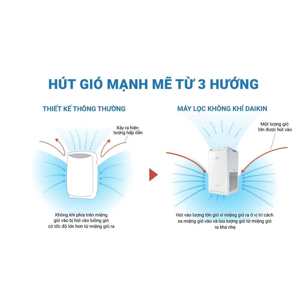Máy lọc không khí Daikin MC40UVM6-7