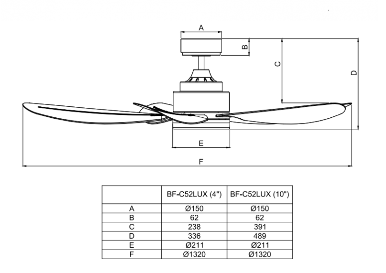 Quạt trần đèn 5 cánh Benny BF-C52LUX Thái Lan (Trắng ngà/Xám đen) - Remote