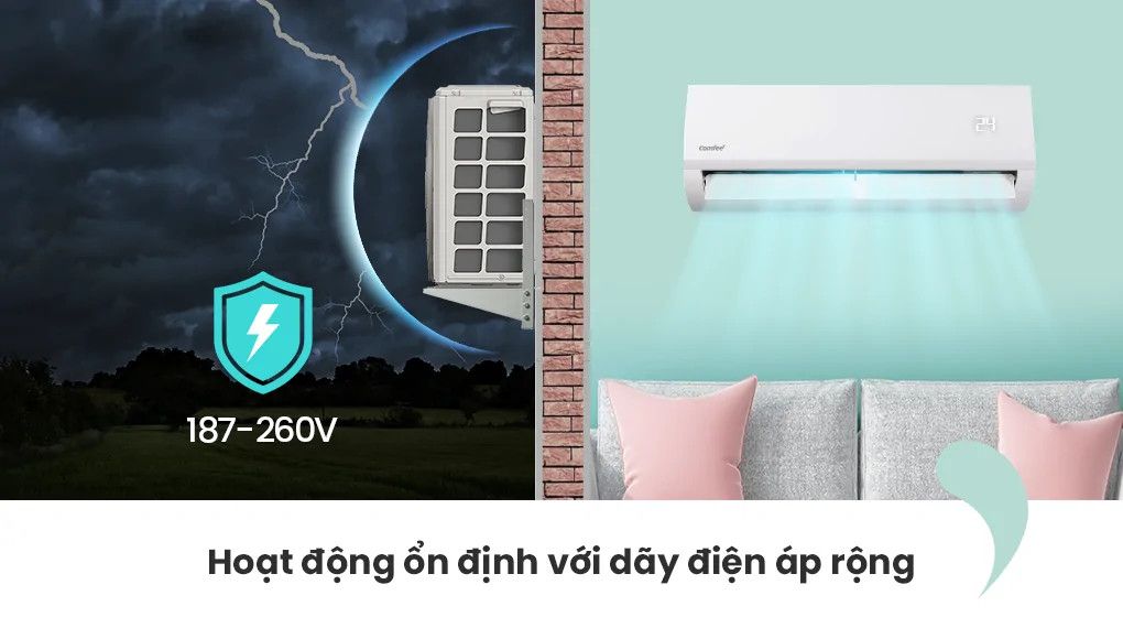 Máy lạnh Inverter COMFEE CFS-13FWF - 1.5hp - Thái Lan - Bảo hành tại nhà 24 tháng