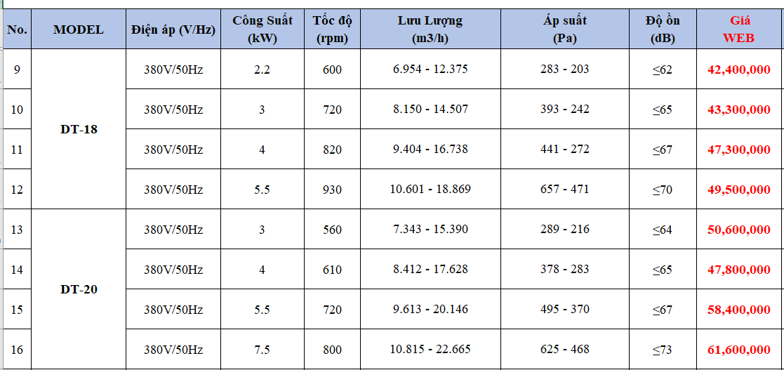 Quạt thông gió cabinet ly tâm gián tiếp tiêu âm Nanyoo DT-12 / DT-15 / DT-18 / DT-20 / DT-22 / DT-25 / DT-28 / DT-30 / DT-33 / DT-36 - (ip54) (Sản phẩm order 30-45 ngày)