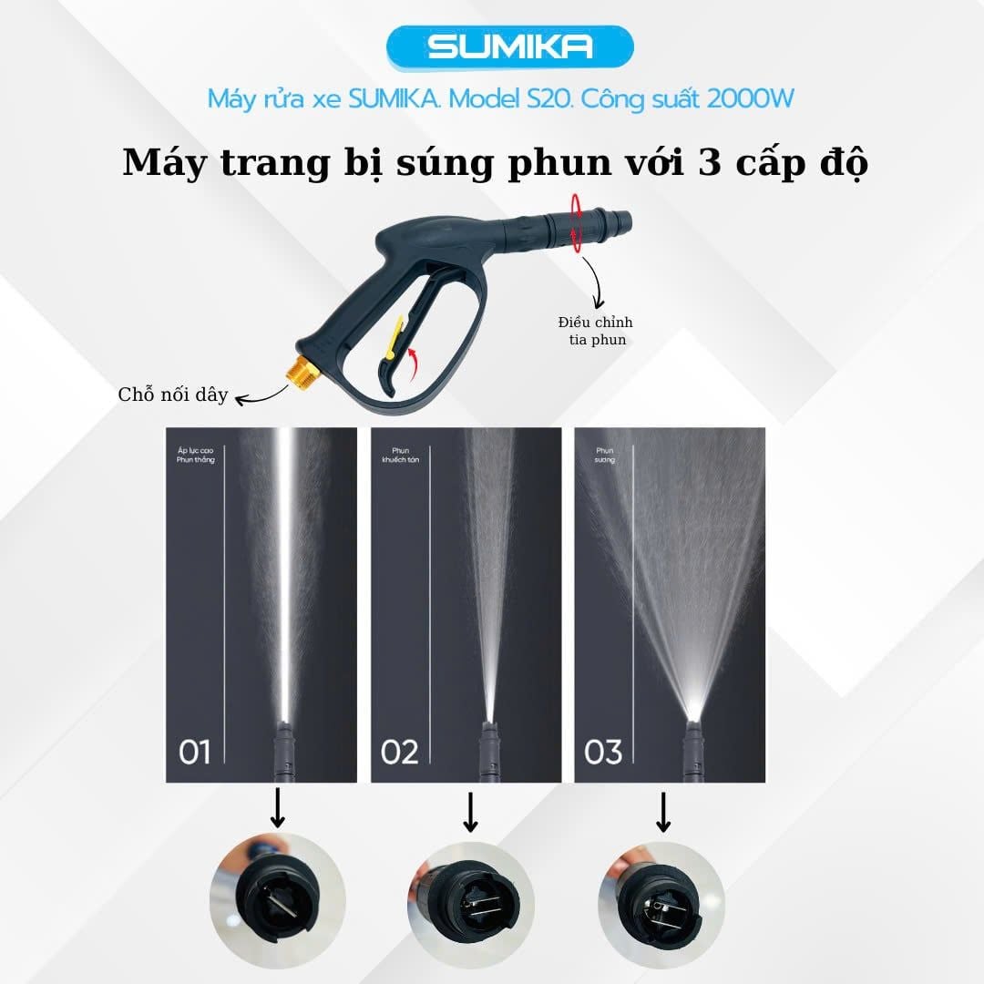 Máy phun bắn tia nước áp lực cao Sumika. Model: S20