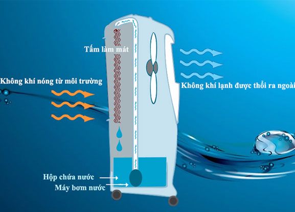 Quạt làm mát hơi nước điều hòa Boss S-102 S102 Thái Lan (Mới 100% Không phải hàng trưng bày)