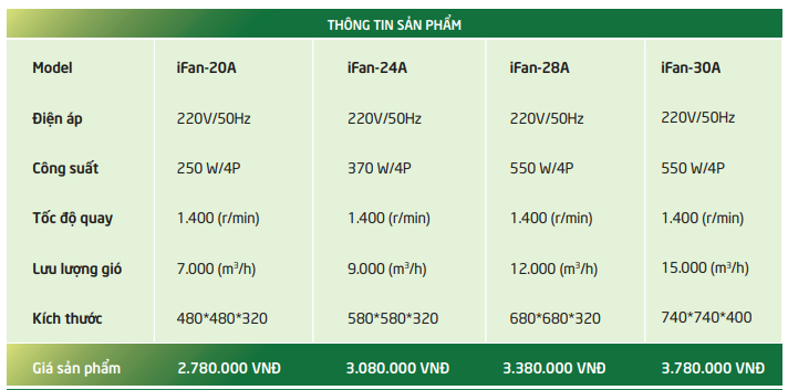Quạt vuông thông gió trực tiếp IFAN-20A / IFAN-24A / IFAN-28A / IFAN-30A - 220V