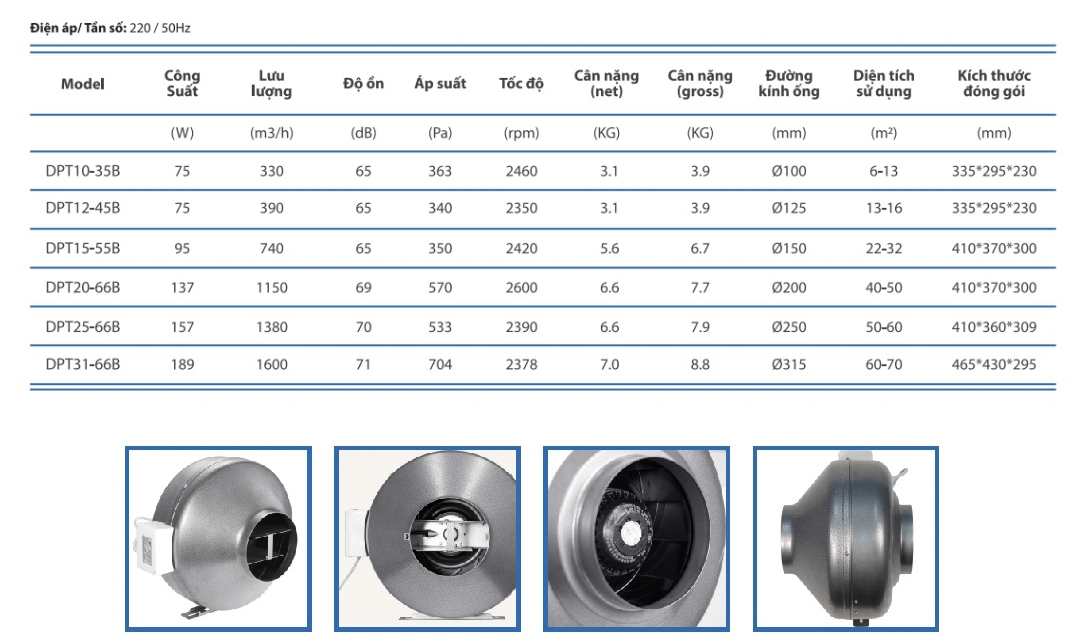Quạt thông gió tròn nối ống đồng trục Nanyoo (ip44) DPT10-35B / DPT12-45B / DPT15-55B / DPT20-66B / DPT25-66B / DPT31-66B