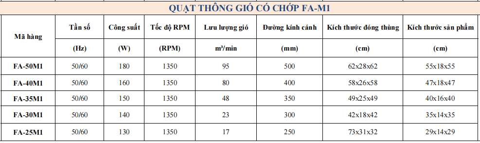 Quạt thông gió vuông Omysu FA-25MI / FA-30MI / FA-35MI / FA-40MI / FA-50MI