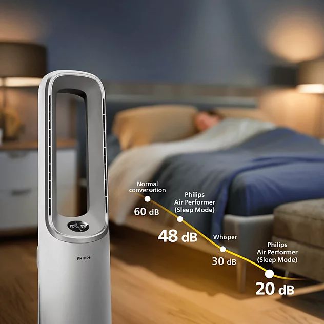 Máy lọc không khí kiêm quạt Philips AMF765/30 tốc độ lọc 270 m³/h