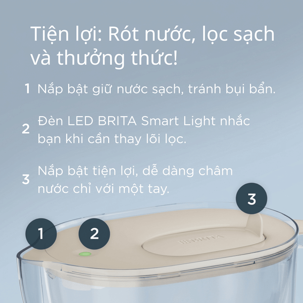 Bình lọc nước BRITA Style Essential XL White 3.6L (có sẵn 1 lõi lọc Maxtra Pro 150L)