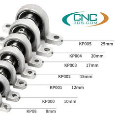 Gối đỡ trục KP