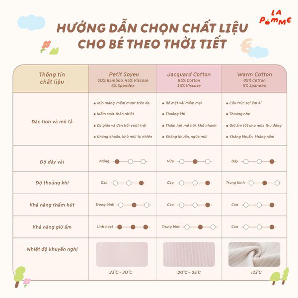  Yếm La Pomme thỏ con của mẹ 