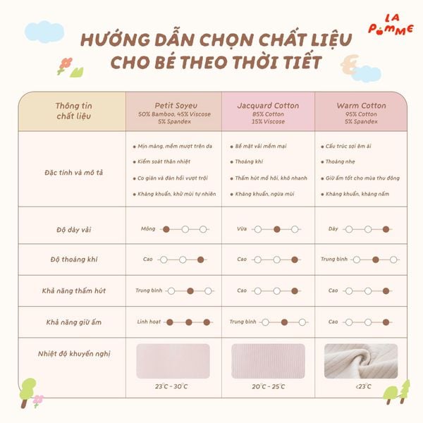  Body dài tay La Pomme Mimi và bông hoa nhỏ 