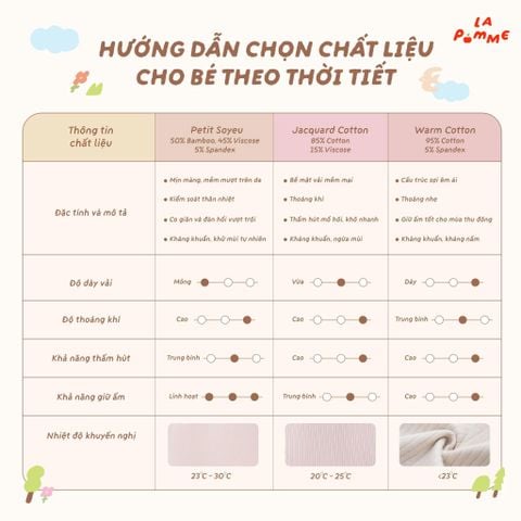  Body dài tay La Pomme Mimi và bông hoa nhỏ 