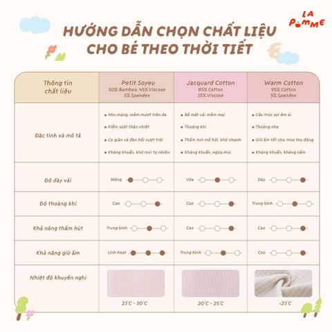 Bộ dài tay cúc thẳng La Pomme thỏ con của mẹ 