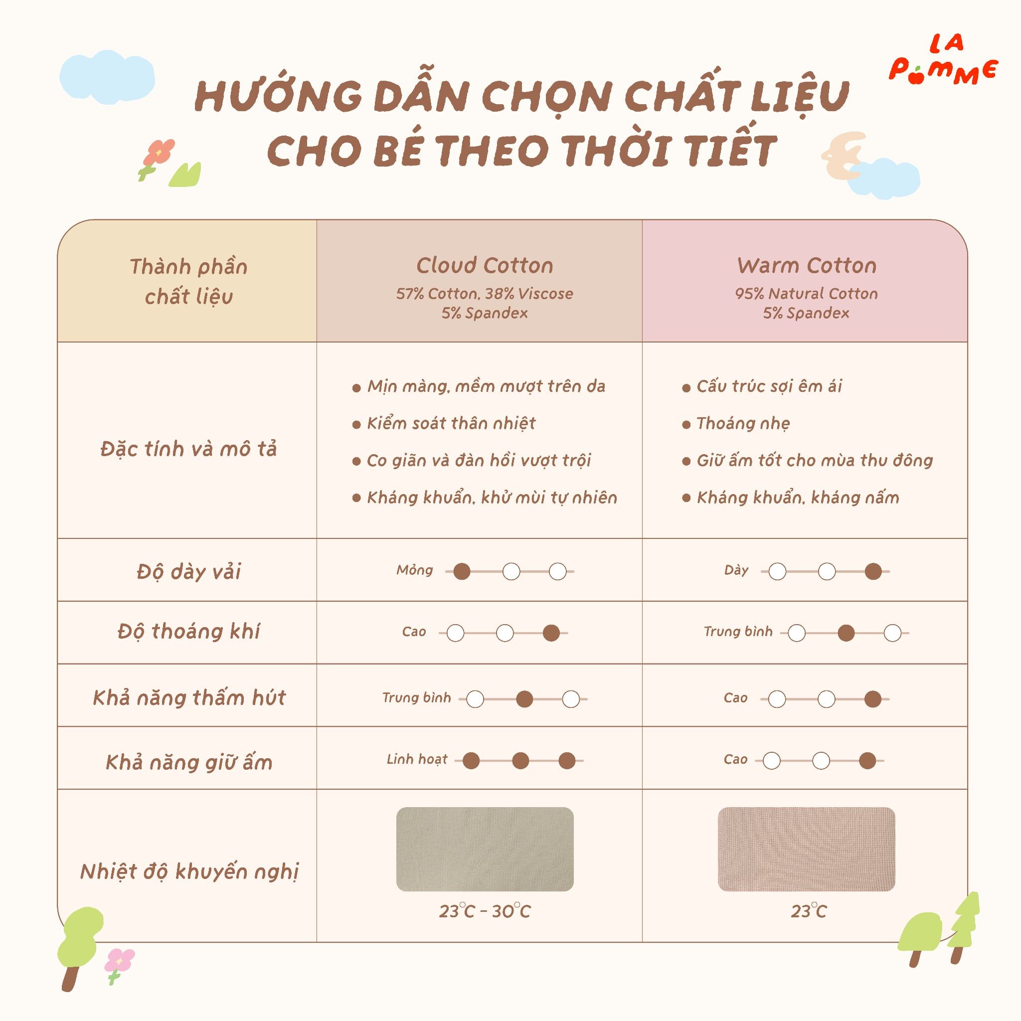  Bộ dài tay La Pomme cánh cam đón nắng 