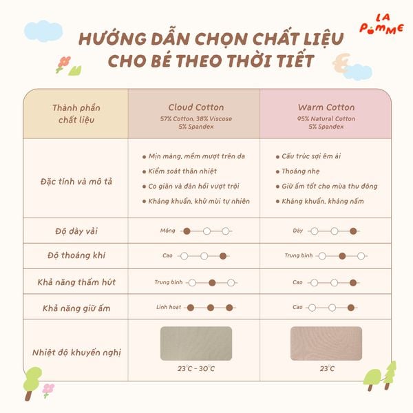  Áo Gile La Pomme kho báu của thỏ con 